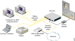 Computer Network