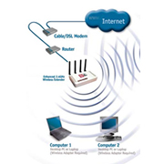 Dallas and Fort Worth, Texas Wireless Wan